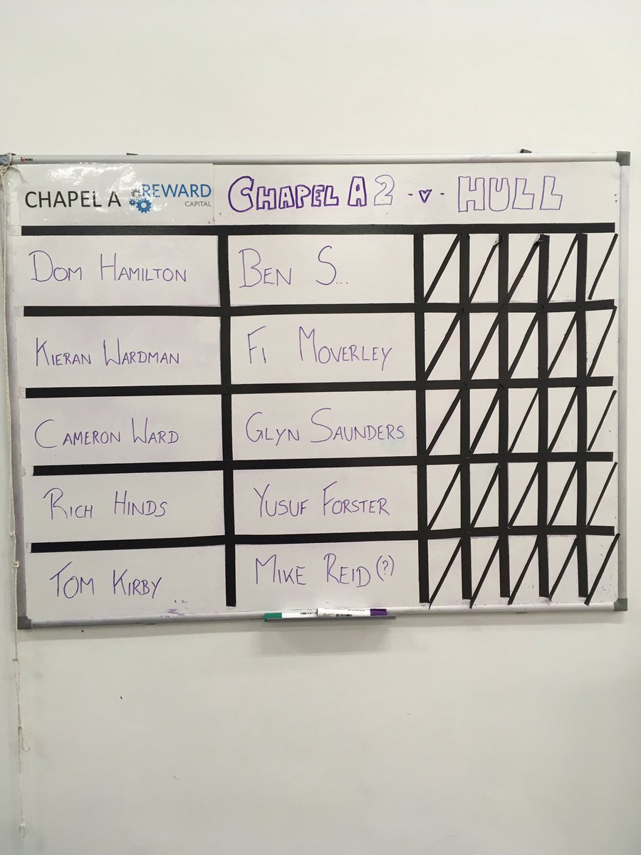 Chapel Allerton Lawn Tennis, Squash & Gym Club tweet media