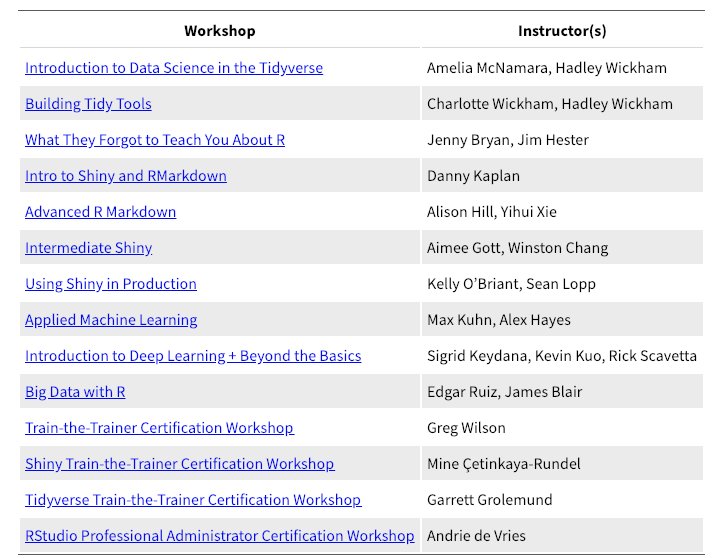 posit_pbc's tweet image. #rstudioconf 2019 featured 15 workshops on tidyverse, R Markdown, modeling and ML, tensorflow, R best practices, shiny in production and at scale and much more.
Check out materials from those workshops here: buff.ly/2TyXn92