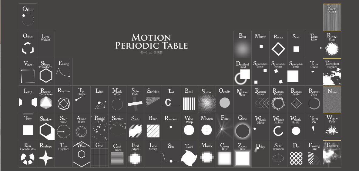 You've seen the periodic table of elements...what about the animated periodic table of motion?  What are some elements you can think of?  JRCanestium...Beepletonium....

buff.ly/2b0LWSr