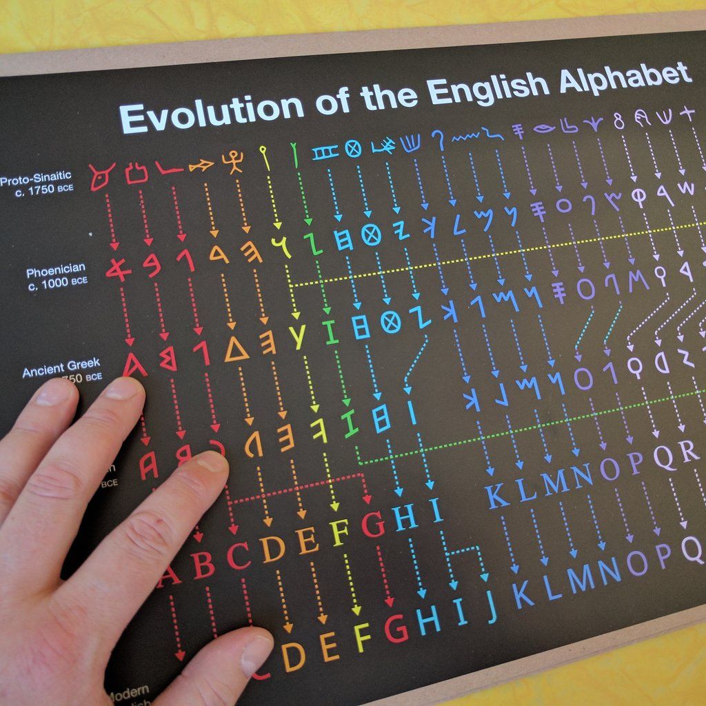 Language Evolution Chart