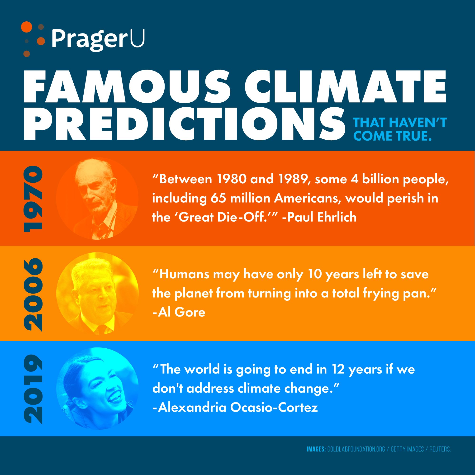 PragerU on Twitter: "Remember when the Left's predictions about climate  change actually came true? Neither do we. Watch: https://t.co/HzfufxcWc9  https://t.co/8HXo1eHCbs" / Twitter