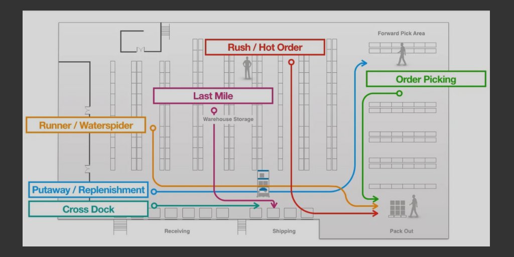 FetchRobotics's tweet image. Curious about the #ROI of warehouse robotics? We&apos;ve got answers:  bit.ly/2THfOIs | #AutomatedMaterialHandling #Putaway