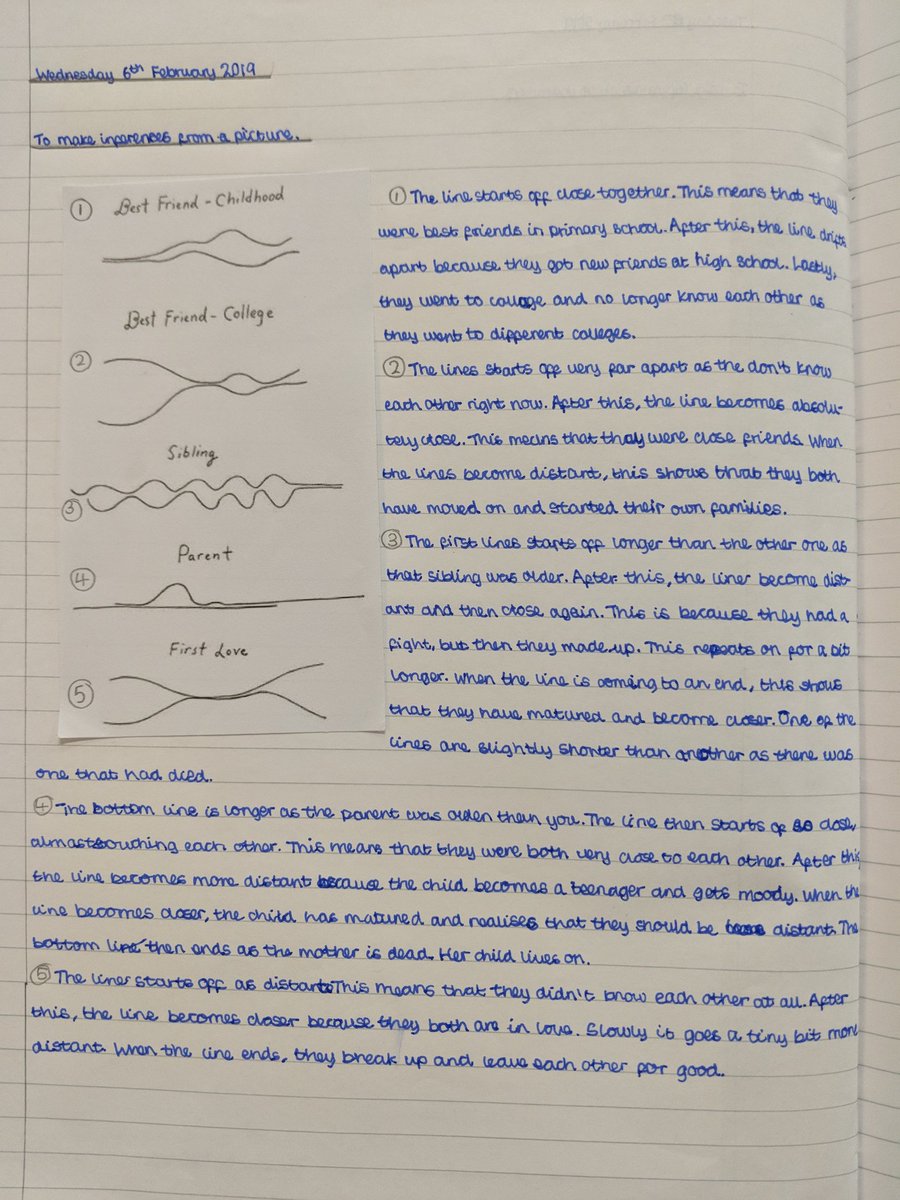 teach2thecnvrtd's tweet image. Used @drawingolive's closeness timelines today in Year 6. Amazing resource for teaching inference π #whatItaughttoday