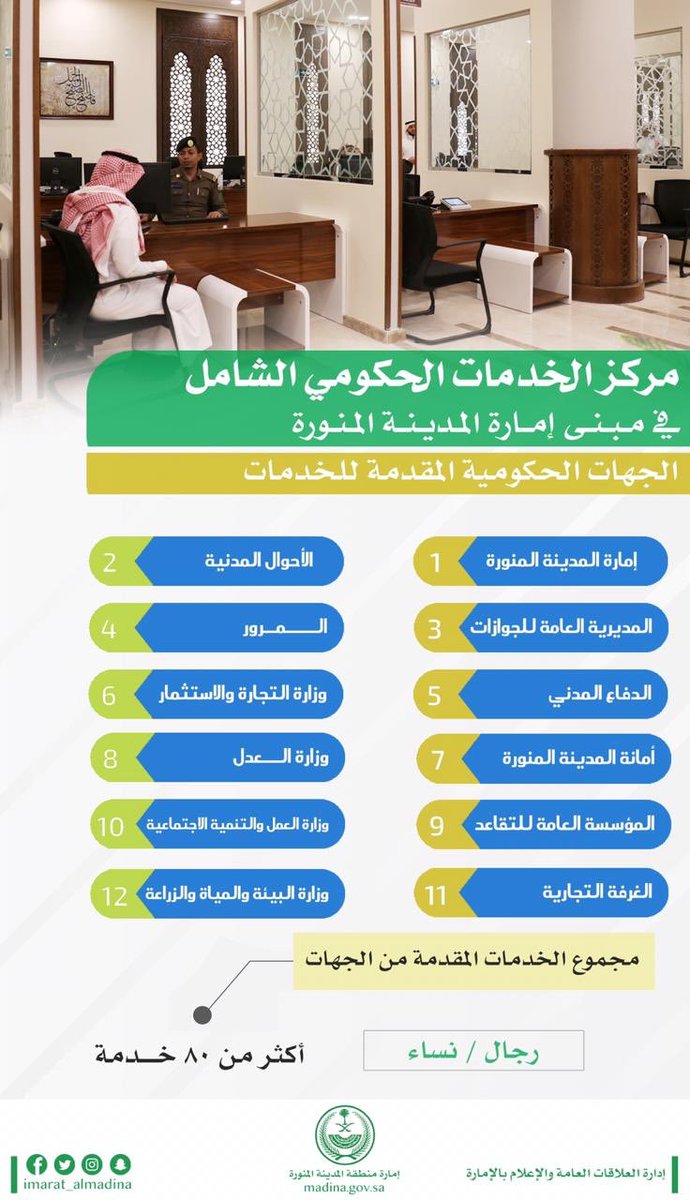 المركز الشامل بالمدينة المنورة الغرفة التجارية Gafik المركز الشامل بالمدينة المنورة الغرفة التجارية Gafik
