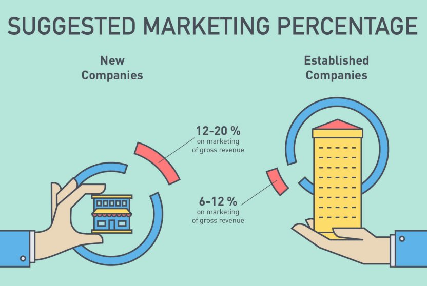 MasmanMedia's tweet photo. We came to be after seeing a MAJOR need in cost-effective marketing. What start-up, new nonprofit, or small business can afford thousands in marketing in their first year? Not many... That's why we exist: to take your brand to the next level without you having to sell a kidney! https://t.co/rnYFLwWIGt
