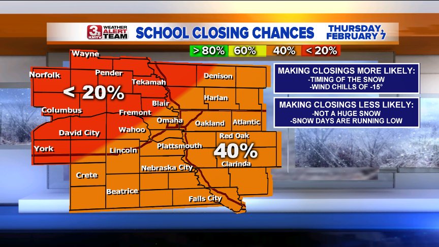THURSDAY SNOW DAY CHANCES: Delays may be more common than closings for those that have that option. See graphic for the pros and cons.
Click the link for the latest list of delays and closing. #Omaha <a href="/3NewsNowOmaha/">KMTV 3 News Now</a> 3newsnow.com/weather/school…