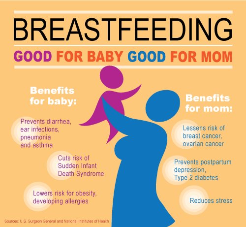 Butler County Breastfeeding Coalition tweet media