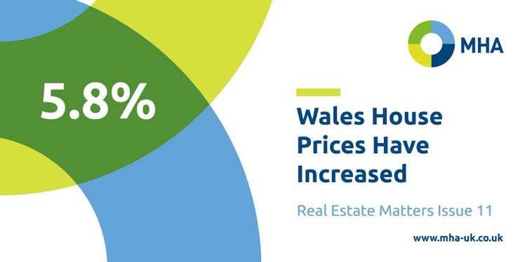 #HousePrices in #Wales increased by 5.8% over the year to September 2018. How will this affect the #Property market? #SwanseaHour find out more in Issue 11 of our @mha_uk #RealEstate Matters newsletter