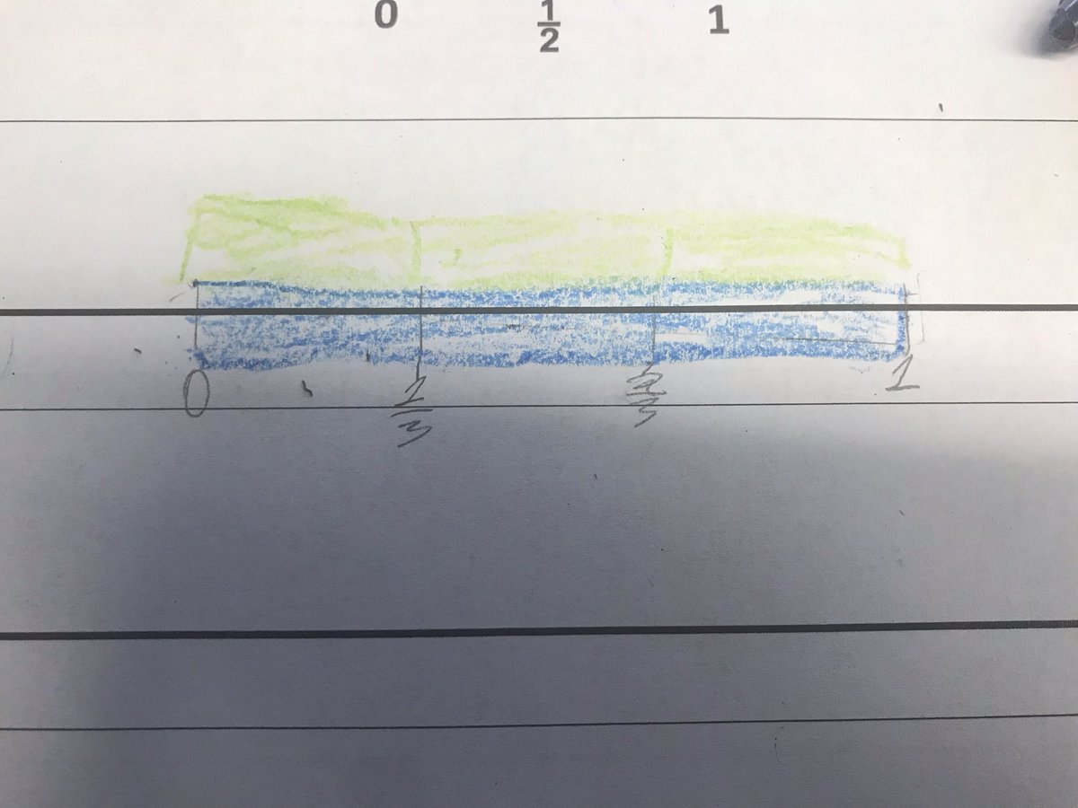 We used Cuisenaire rods to find the value of fractions on a number line. Nice job 4th grade! #kcs #keyportmath <a href="/KeyportSchools/">Keyport Schools</a>