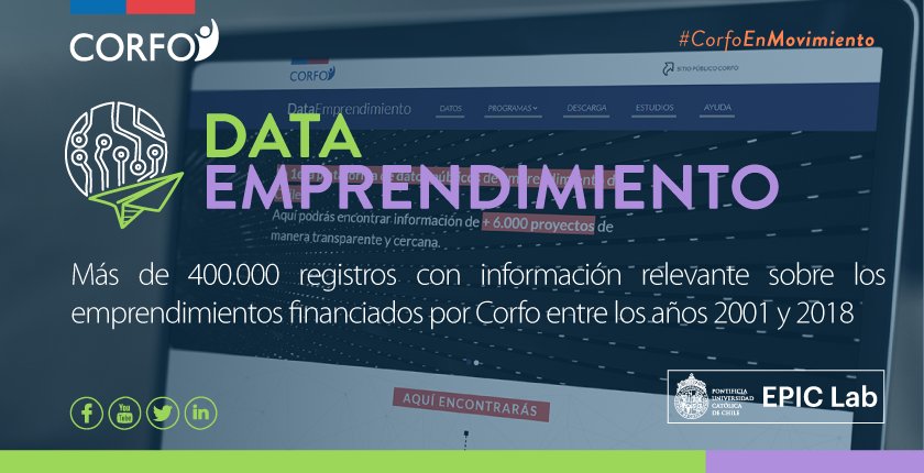 Corfo's tweet photo. Ingresa a #DataEmprendimiento plataforma abierta de #Corfo donde podrás conocer la información de más de 6.000 proyectos y cómo hemos evolucionado en esta materia. 👉https://t.co/2Kjnh2pbjM 🚀🖥️🇨🇱🙋♀️🙋♀️ https://t.co/ZhpqK8InZU