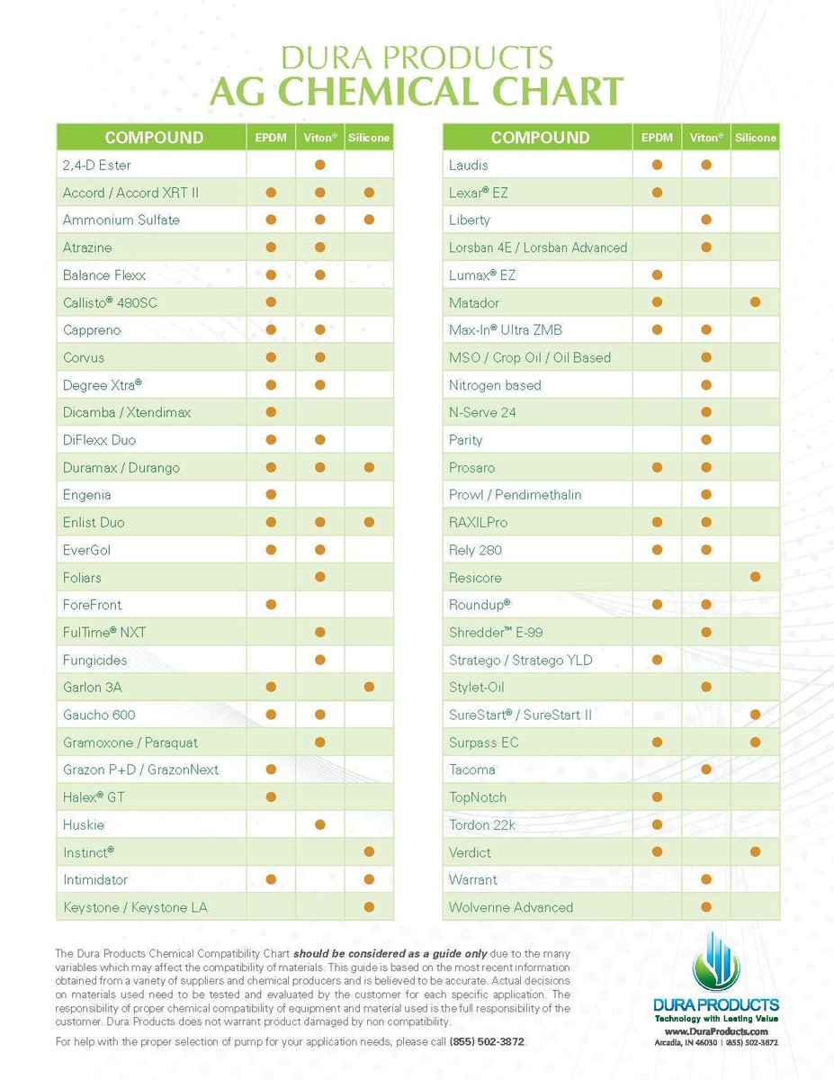 Agro Chemical Compatibility Chart