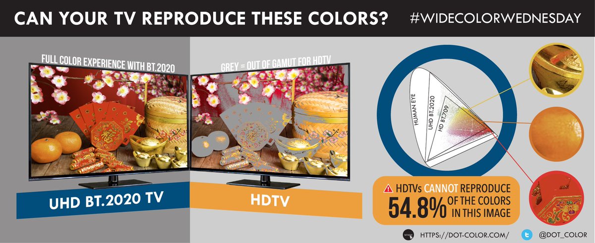 Happy Lunar New Years everyone! To celebrate, we analyzed this image of colorful holiday traditions like red envelopes and tangerines for #WideColorWednesday