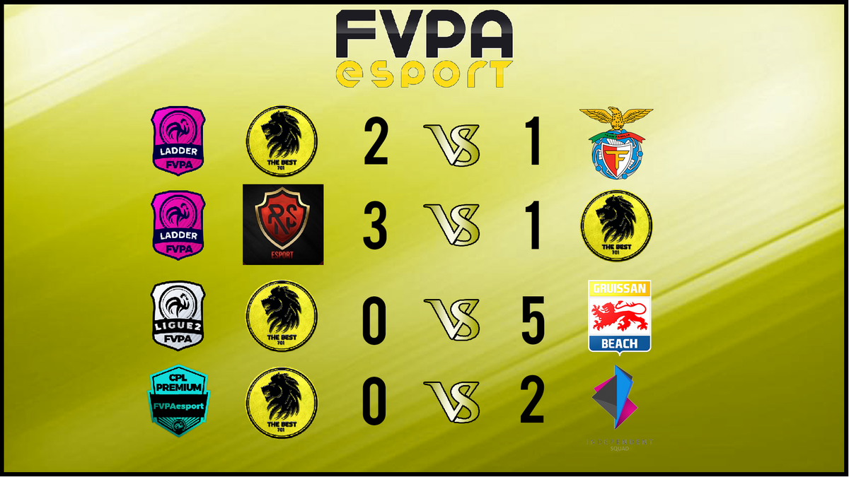résultats d'hier...pas taper hein, mais on continue de travailler, comme beaucoup d’équipes avec une renouvellement de joueur à 80%, les vrais savent