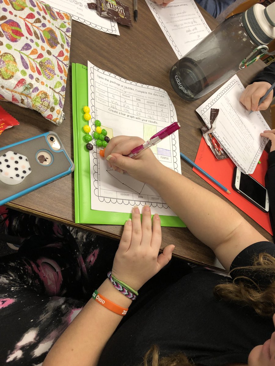 mrs_coss's tweet image. #exploringfoods Ss #experimented with #foodscience today in class! They #analyzed product packaging and contents and then enjoyed the candy as a #reward for all their #hardwork. #fcs #facs #stem #glsd #glshs