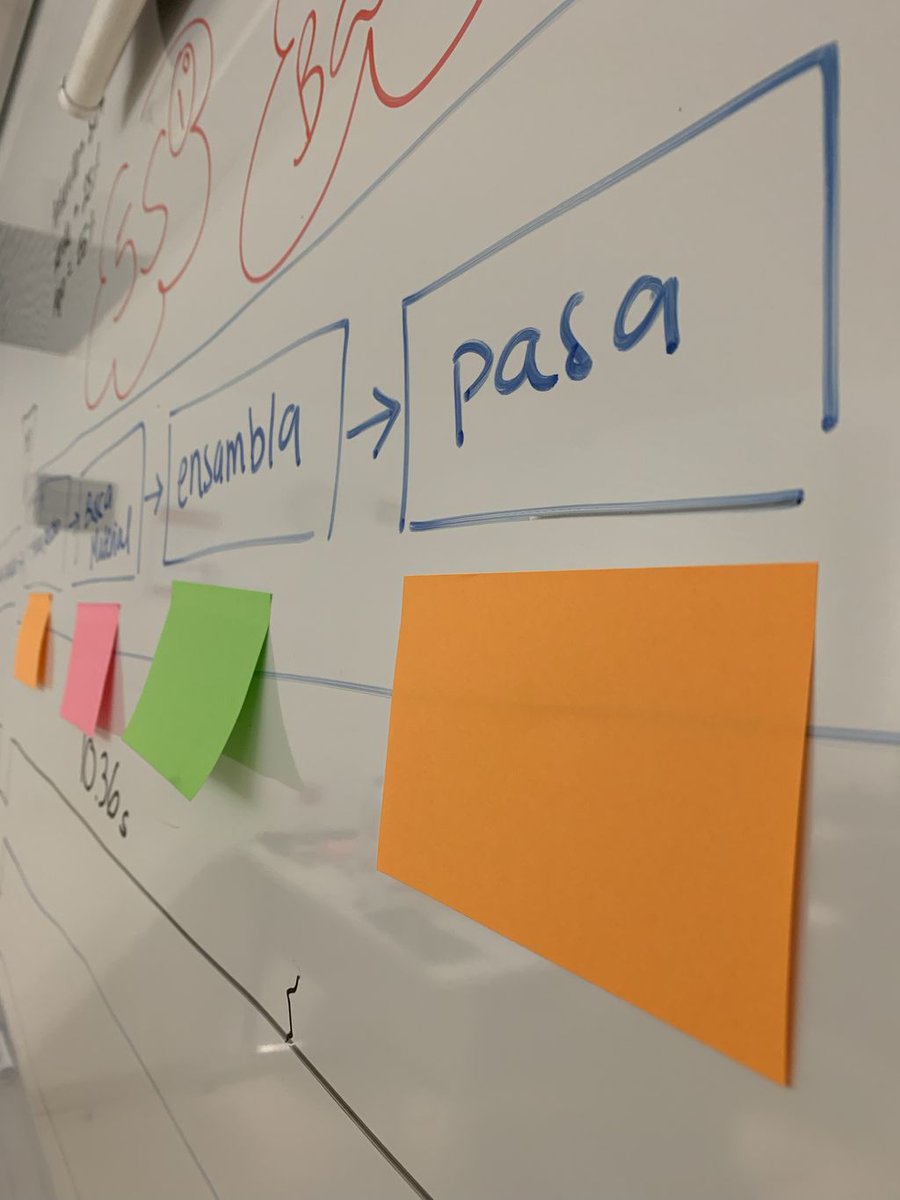 TheLeanLevel's tweet photo. Learning by doing 🚦Value Analysis ➡️ new Believers! Only around 20-40% of your processes activities add value, look for Wastes!
Aprender haciendo🚦Análisis de Valor ➡️ nuevos Believers! Sólo 20-40% de las actividades aportan valor, encuentra tus despilfarros!
@EAE_B_School https://t.co/BbtVHkgz0U
