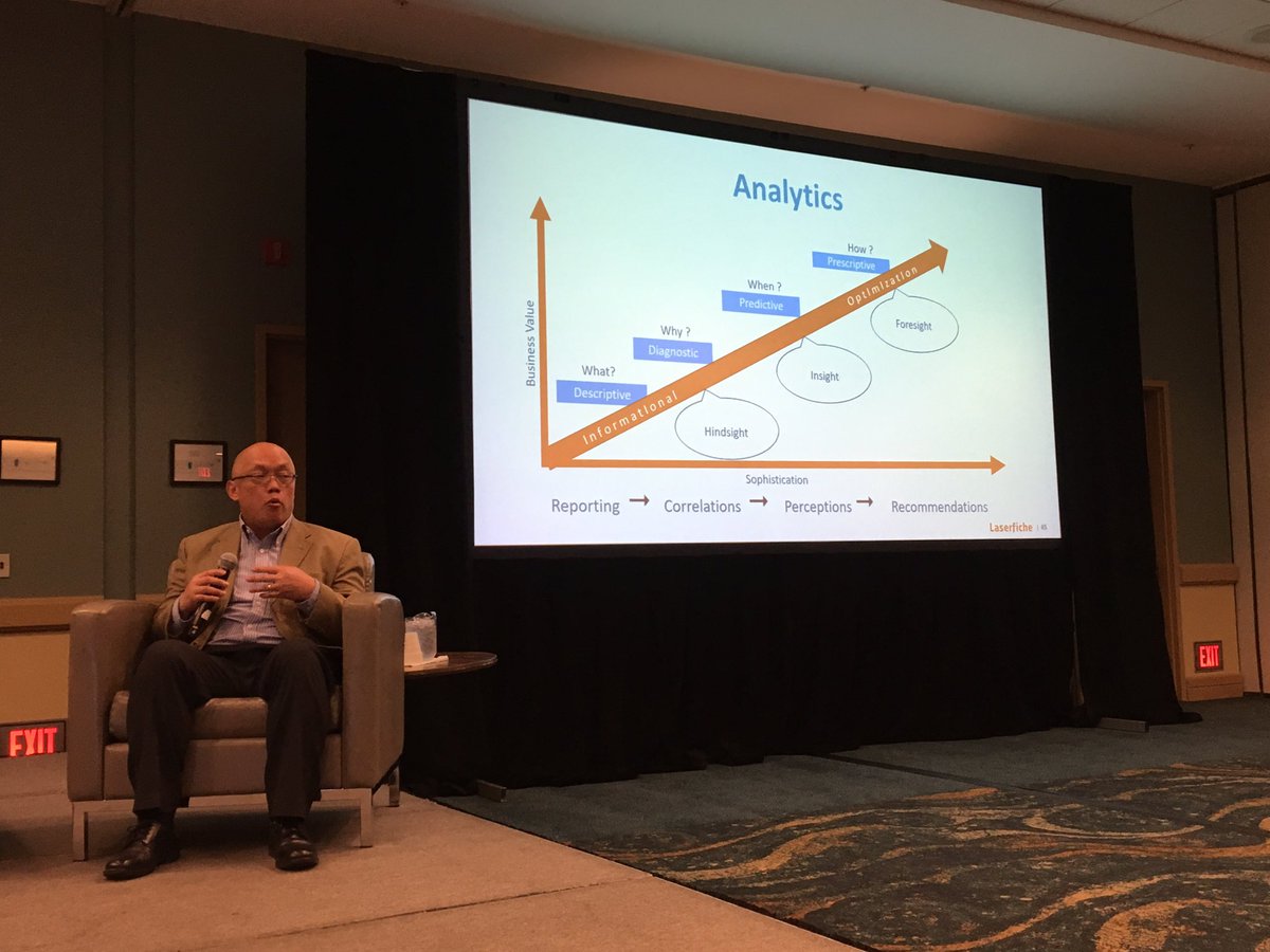 Laserfiche (@laserfiche) on Twitter photo “#PredictiveAnalytics & #PrescriptiveAnalytics will provide us more foresight and improve the way our operations function.” -Sam Quon <a href="/lansingmichigan/">City of Lansing, MI</a> #DataAnalytics #LFEmpower “#PredictiveAnalytics & #PrescriptiveAnalytics will provide us more foresight and improve the way our operations function.” -Sam Quon <a href="/lansingmichigan/">City of Lansing, MI</a> #DataAnalytics #LFEmpower