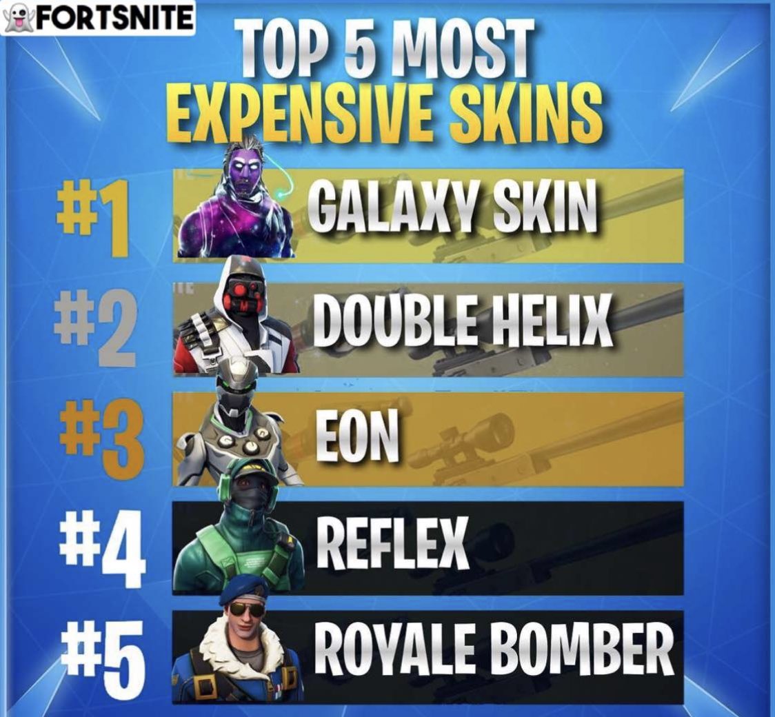 10 Fortnite skins that make your account extremely valuable