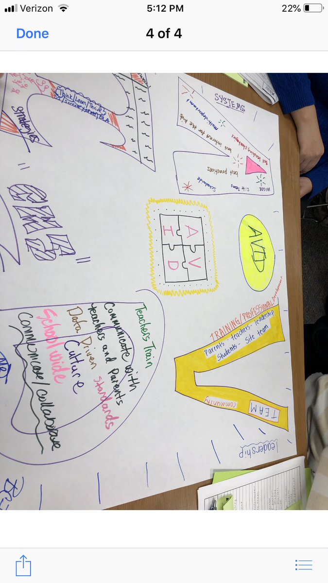 katie_lanasa's tweet photo. From Buy-In to Belief. #AVID #CMS
@marvin_briscoe @delmendorf https://t.co/EgNsP0Ci6t