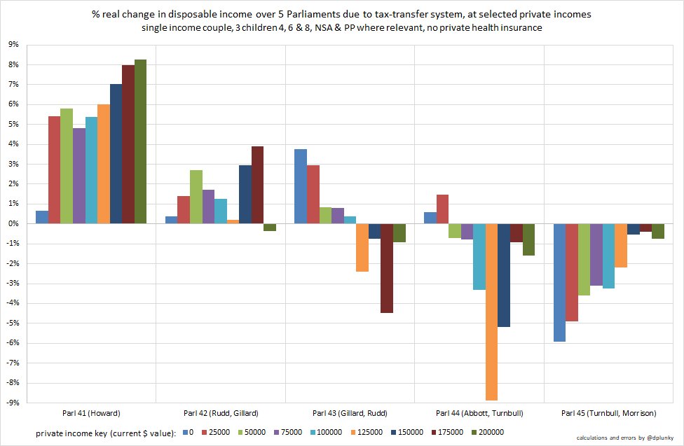David Plunkett on Twitter "Interesting shift in emphasis compared to earlier Parliaments...…