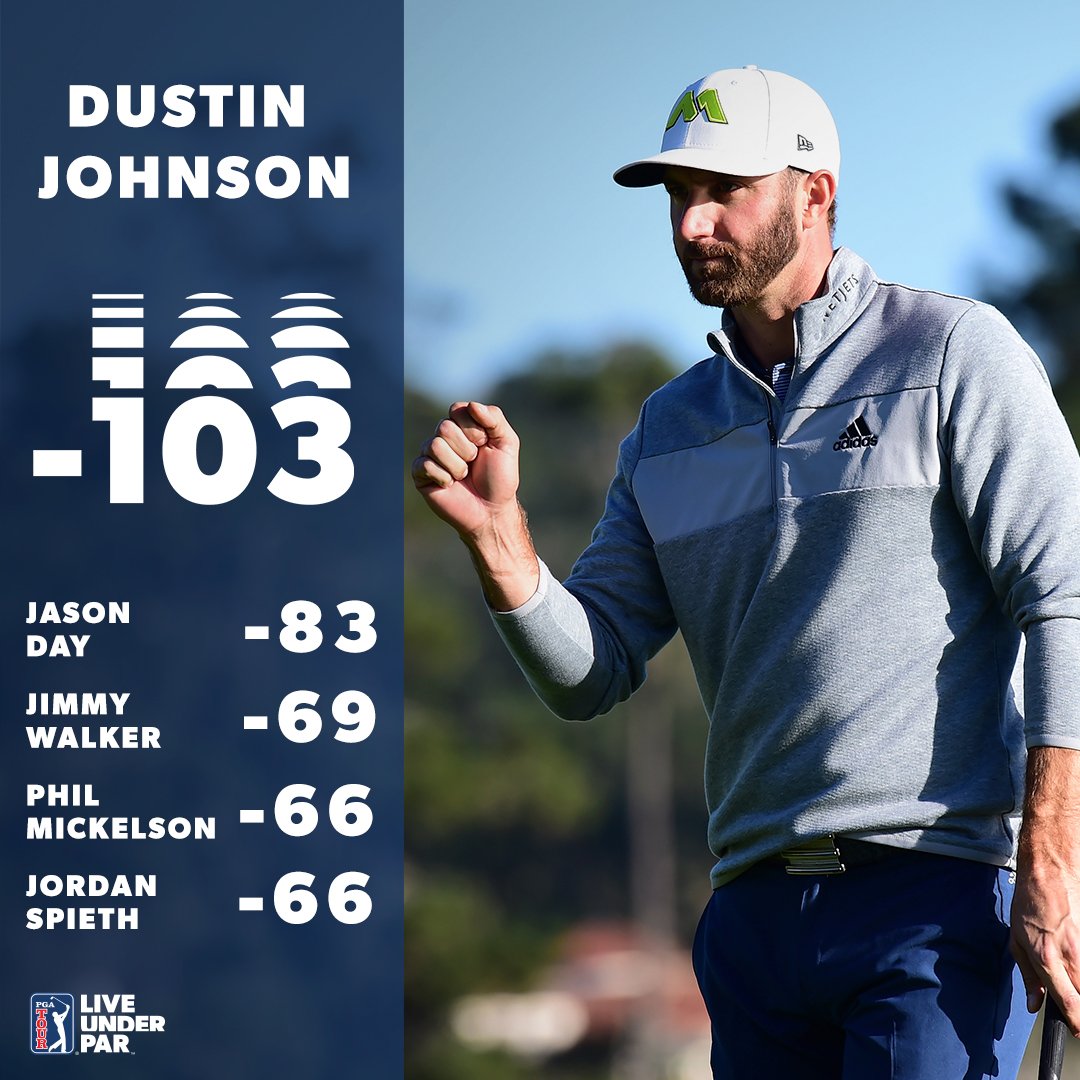 PGATOUR's tweet image. The lowest score to par @ATTProAm since 2008 ... 

Wow, @DJohnsonPGA. 💪 

#LiveUnderPar