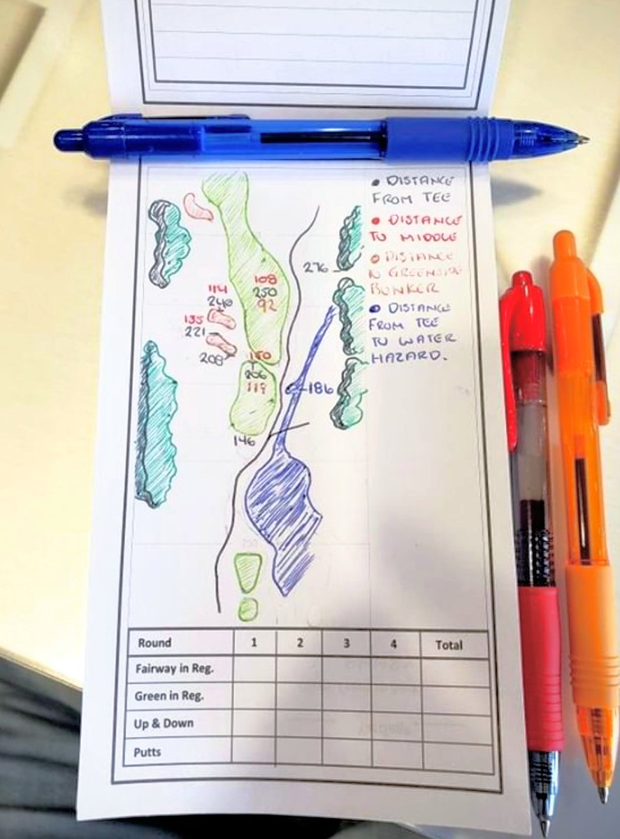 GotoCaddie's tweet photo. You've never been so prepared until now. My Caddie Pro do-it-yourself yardage books available at https://t.co/7YwnJtH2iS 575 tournament wins in 2 years.
.
#coursemanagement #golfprep #GolfChannel #gcmorningdrive #collegegolf #ncaagolf #juniorgolf #highschoolgolf #uskidsgolf https://t.co/X7XcHzXVtv