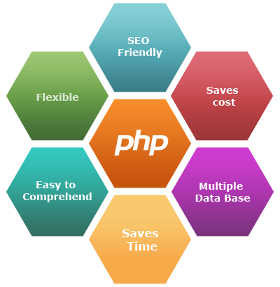 shakeelhilogics's tweet image. #PhpFreelanceDeveloper #PhpWebDeveloper #PhpMVCDeveloper #BestPhpDeveloper PHP’s versatility makes it a popular web hosting option for the most of the hosting providers...bit.ly/2CKlRVD