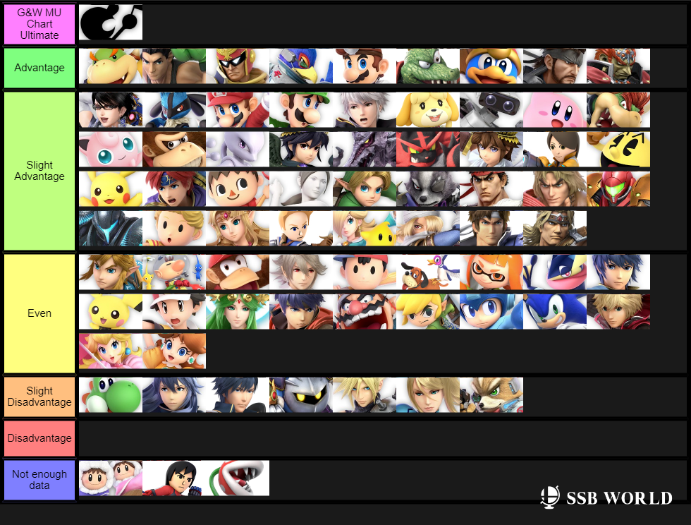 Cloud Matchup Chart