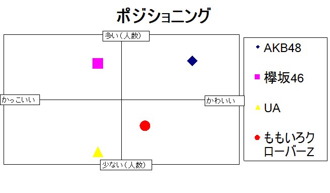 Akbと乃木坂と欅坂の違いを桜で喩えたコピーライターの説明に対して 欅坂はそうじゃない と最高にエモい解釈を示す人たち Togetter Akbと乃木坂と欅坂の違いを桜で喩えたコピーライターの説明に対して 欅坂はそうじゃない と最高にエモい解釈を示す人たち Togetter