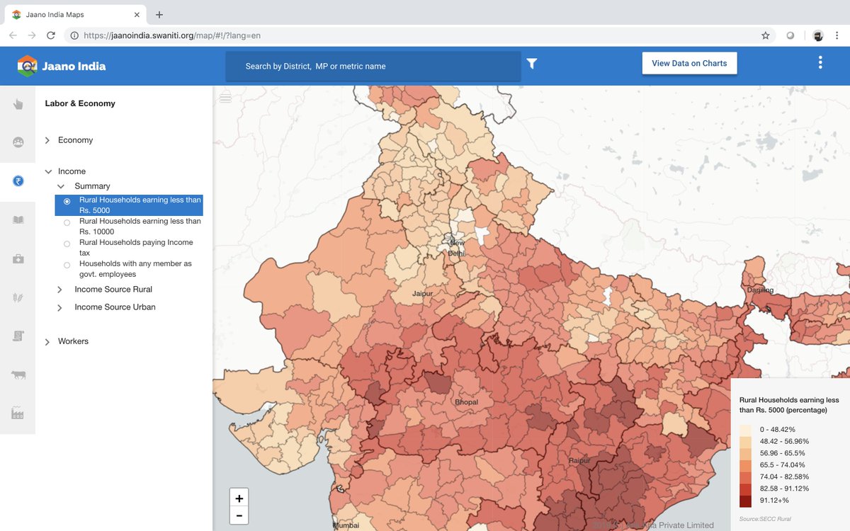 Swaniti's tweet photo. In light of the recent report about unemployment and income standards, ever wonder about the current economic conditions. Check out #JaanoIndia on data points about #Economy #IncomeLevel #Employment and so much much. https://t.co/BrjV28vKM4 https://t.co/n45KMkPf1y