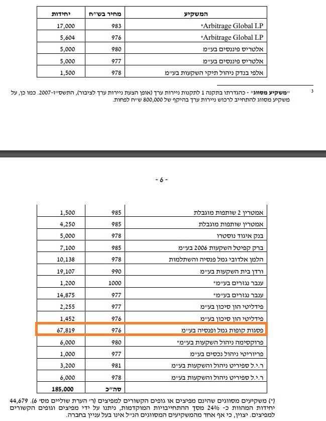 פסגות Hashtag On Twitter