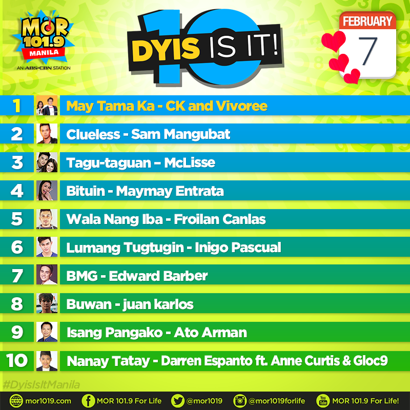 MORentPH's tweet photo. Dyis is it! Ang mga patok na OPM ngayong February 7, 2019!

1. May Tama Ka
2. Clueless
3. Tagu-taguan
4. Bituin
5. Wala Nang Iba
6. Lumang Tugtugin
7. BMG
8. Buwan
9. Isang Pangako
10. Nanay Tatay https://t.co/YZw7iYj6oB