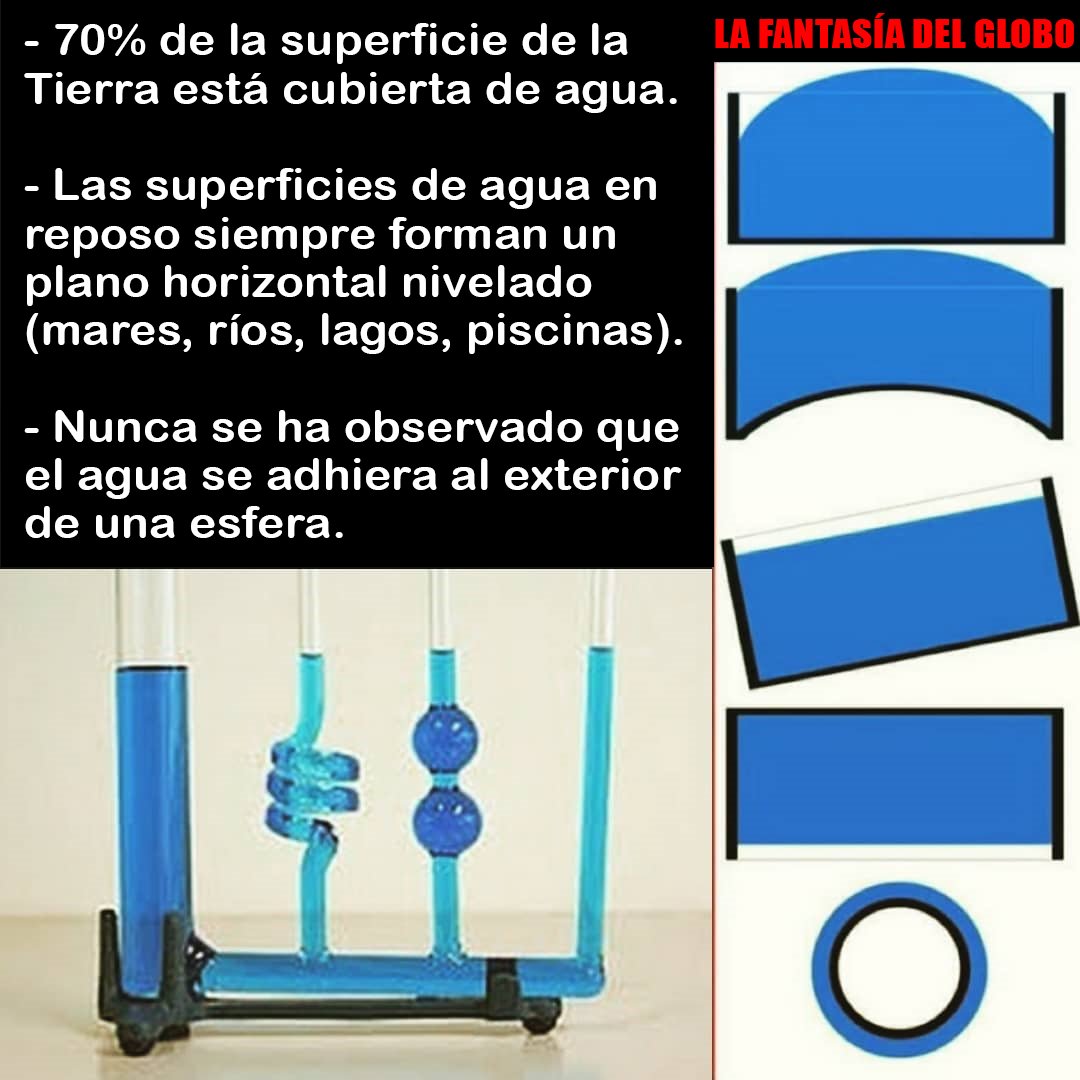 Oliver_Youtube's tweet photo. - El 70% de la superficie de la Tierra está cubierta de agua 
- Las superficies de agua en reposo siempre forman un plano horizontal 
- Nunca en la historia de la humanidad se ha observado cómo el agua se adhiere al exterior de una esfera

Es IMPOSIBLE que la Tierra sea una bola https://t.co/5VauLOZudD