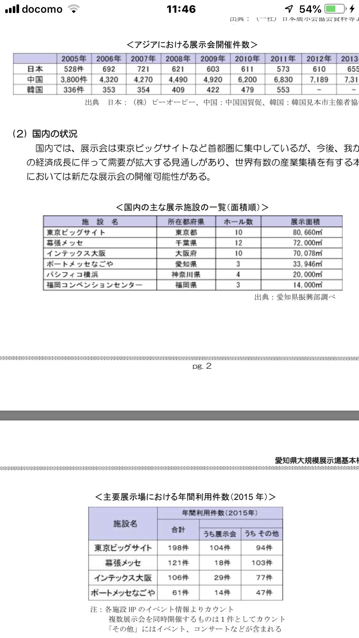 カカロット Miceだけじゃなくirの導入は可能か検討して欲しいね まあ立地があれだが にしても展示面積10haって 東京ビッグサイトや幕張メッセより大きいって事か 東京でいうと東京ドーム2個分 国会議事堂の敷地ぐらいの大きさか 広島市 西 カカロット Miceだけじゃなくirの導入は可能か検討して欲しいね まあ立地があれだが にしても展示面積10haって 東京ビッグサイトや幕張メッセより大きいって事か 東京でいうと東京ドーム2個分 国会議事堂の敷地ぐらいの大きさか 広島市 西