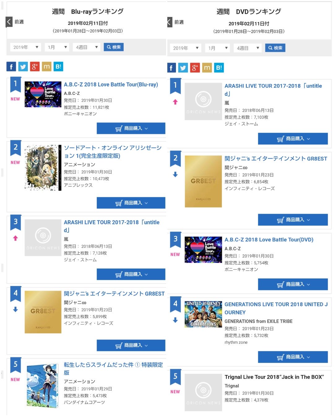 イズミル オリコン週間ランキング 19年01月28日 19年02月03日 A B C Z 18 Love Battle Tour Blu Ray 1位 推定売上枚数 11 1枚 T Co 5yvb9hyaiq Dvd 3位 推定 売上枚数 5 754枚 T Co Kxfhrppcym ミュージックdvd Blu Ray 1