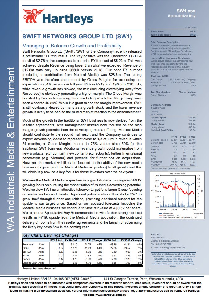 TimDohrmann's tweet image. 🆕 research from @HartleysResrch on #media business #SwiftNetworks (#ASX: $SW1) reiterates positive view, with 💯% upside to share price target following #Swift’s strong HY results and #MedicalMedia acquisition.

📝: gallery.mailchimp.com/9744dfd1db069f…

#SW1 #tech #SVOD #content #advertising