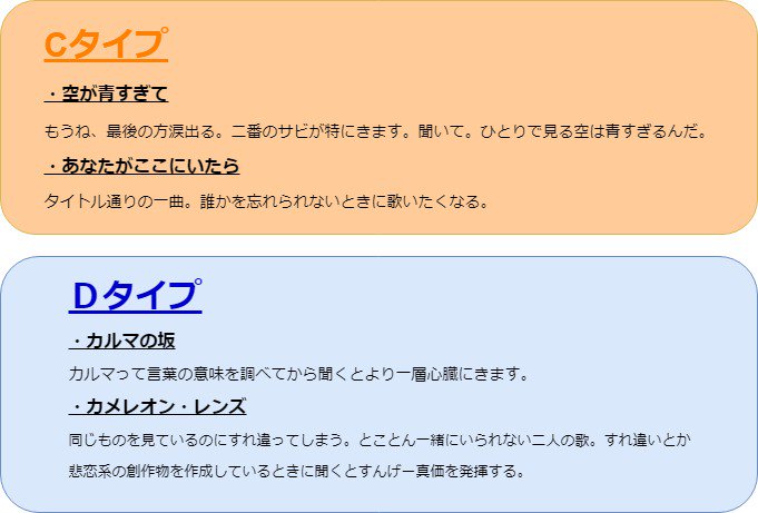 夏れたす 大好きなアーティストさんの曲が推しｃｐイメソンの宝庫すぎてイメソンチャートを作りました アゲハ蝶以外にも イメソンになりそうな曲たくさんあります 独断と偏見まみれです 深く考えずに見てね 個人の意見なので批判誹謗中傷は受け付け