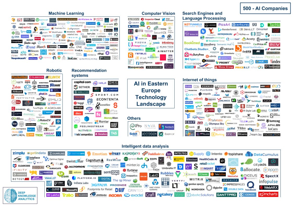 DeepTech_VC's tweet photo. Happy to present 500 #companies that are leading #AI in Eastern #Europe
Report: https://t.co/XRQaFvZcjV
cc: @BarkingSuomi @datahawkco @eAgronom_com @haladigital @HQSoftware @Lingvist @aibbio @Hepta_Airborne @HypeSilo_ @robotmees @feelingstream @HelmesHQ @paytailor @Spaceit_eu https://t.co/3jzJFxY4Cr