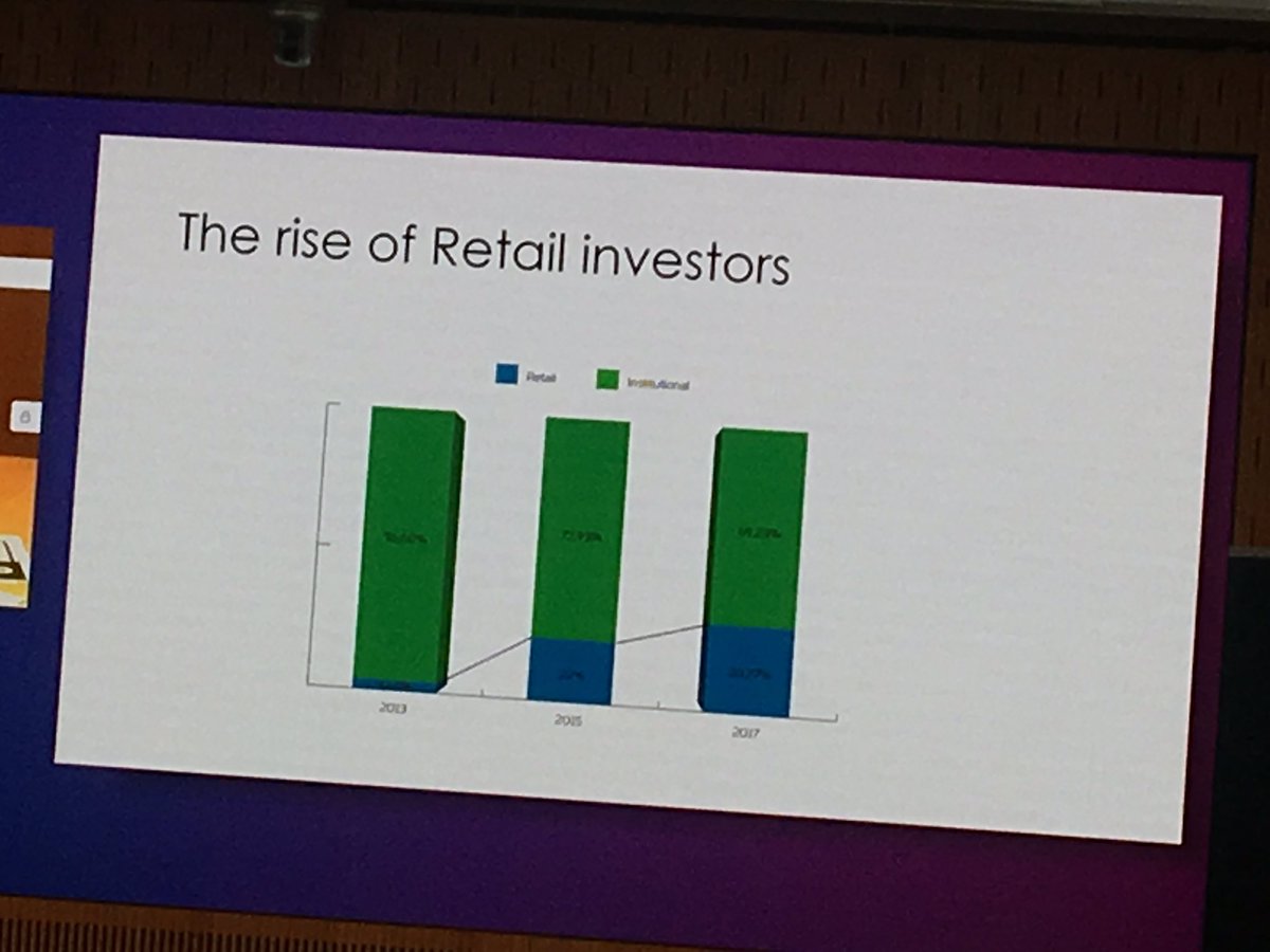 FilippaBergin's tweet photo. The rise of the retail investor = ökad efterfrågan på hållbart sparande. Välkommen till @_Ekobanken #skillnadpåriktigt #hallbarafinanser https://t.co/hgVopix2Vk