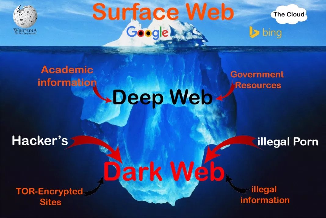 Darknet Market Search Engine Darknet Market Search Engine
