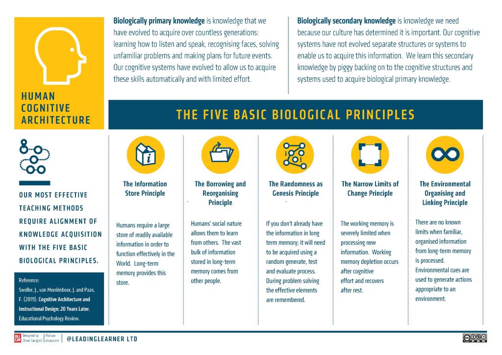 Stephen Tierney FRSA FCCT tweet media