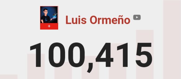 El 06/02/2019, después de 7 MESES de trabajo duro, esfuerzo, perseverancia, apoyo, amor, dedicación, pasión, estrategia logramos conseguir NUESTRA META que era para este fin de año; sin embargo, lo conseguimos muchísimo menos de lo esperado y WOW ! (1/3)