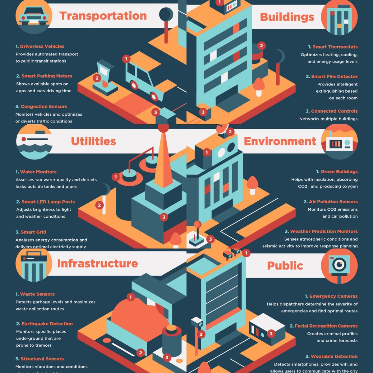 smartecocity's tweet photo. What makes a Chinese #SmartCity in 2019? #smartecocity #China https://t.co/g5eGP8fEWq https://t.co/gYYWmM1gAB