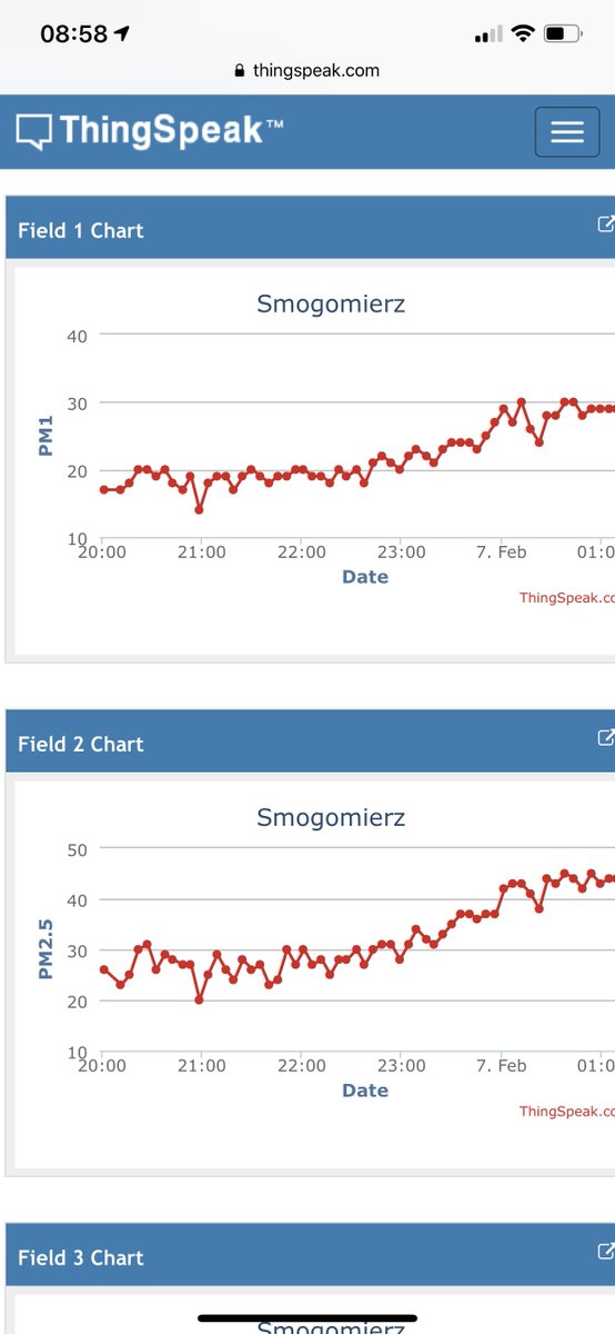 #Smogomierz zrobiony, jeszcze bez obudowy i spięty „na krótko” ale śmiga! Dzięki <a href="/hs_silesia/">HackerSpace Silesia</a> @bfaliszek