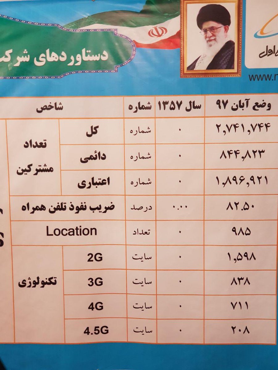 behnammodern's tweet photo. نمیتونم باور کنم اینو
امکان نداره یکی نشسته باشه همچین جدولی رو ساخته باشه https://t.co/YSld0VT9Cz