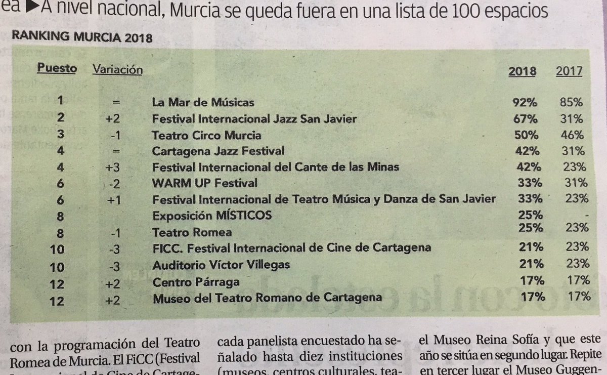 Ayto. San Javier tweet media