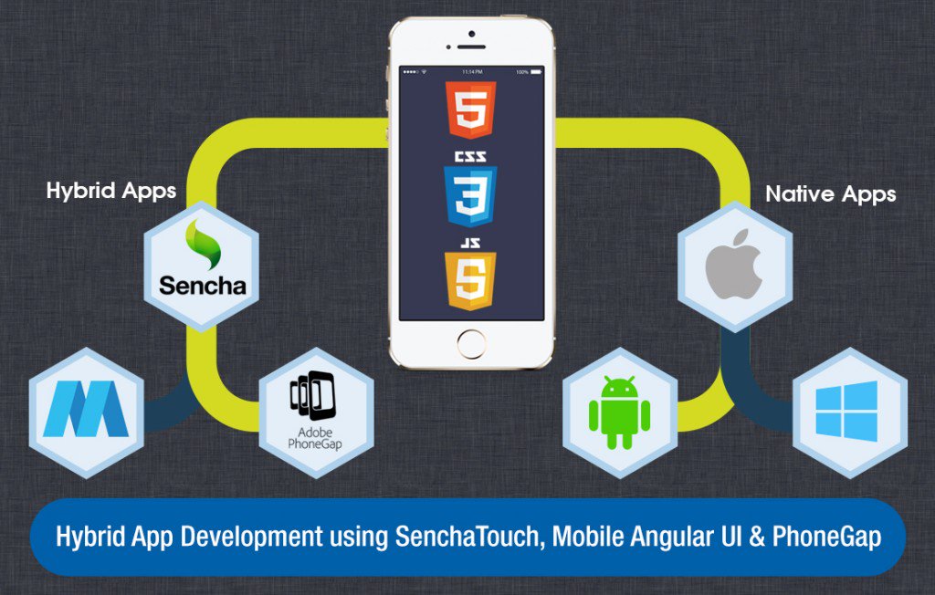 Мобильная разработка андроид. Фреймворк мобильных приложений. Кроссплатформенные приложения. Фреймворк мобильных приложений. Фреймворки разработки мобильных приложений.