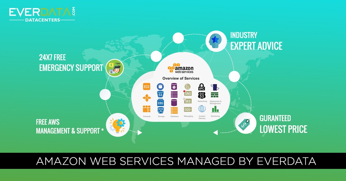 Everdata_Tech's tweet image. Looking for #AWS hosting solution? Check out the Everdata Technologies AWS plans and benefits which help to create a significant digital transformation to your business.
View deals at :everdata.com/amazon-web-ser…
#amazonwebservices #managedAWS #webservices #everdatatechnologies