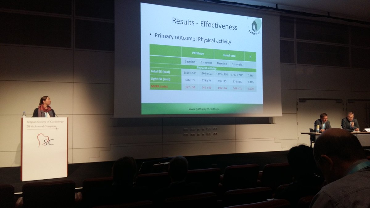 Véronique Cornelissen (@verocornelissen) on Twitter photo <a href="/RoselienBuys/">Roselien Buys</a> shows that the <a href="/PATHway_H2020/">PATHway H2020</a> increases level of moderate physical activity in cardiac patients graduating from cardiac rehabilitation <a href="/CVEPLeuven/">CVEP Leuven</a> <a href="/KULeuvenPT/">KU Leuven PhysioTher</a> <a href="/RoselienBuys/">Roselien Buys</a> shows that the <a href="/PATHway_H2020/">PATHway H2020</a> increases level of moderate physical activity in cardiac patients graduating from cardiac rehabilitation <a href="/CVEPLeuven/">CVEP Leuven</a> <a href="/KULeuvenPT/">KU Leuven PhysioTher</a>