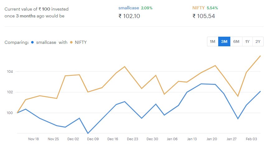 IndiaER's tweet photo. @deepakshenoy @smallcaseHQ Interesting to note that Nifty outperforms Momentum over 1 year, 6 month, 3 month and 1 month periods
Except for 2 year period, Nifty is a better performer in all other time spans!!
#NIFTYFUTURE #NiftyGame #nifty #nifty50 #sensex #indexinvesting https://t.co/2tQ3wcXMPB