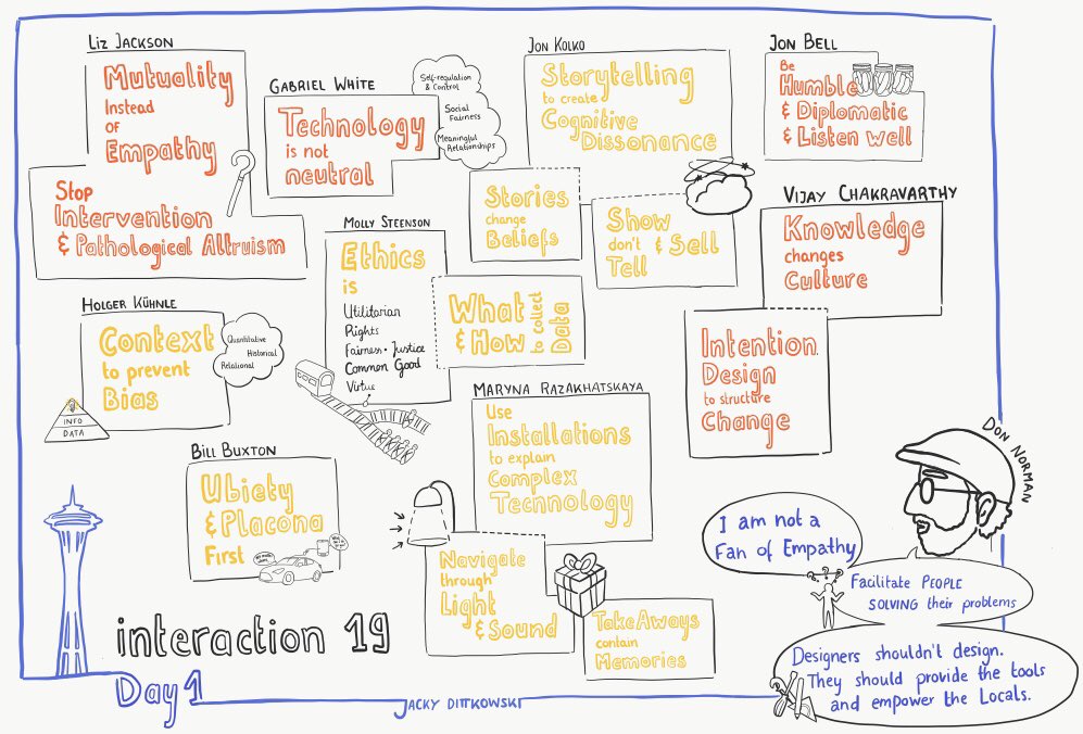 My Key Takeaways from #interaction19 Day 1 - what a ride! The future of #UX is all about ethics, trust & stories 🚀 #ixD19